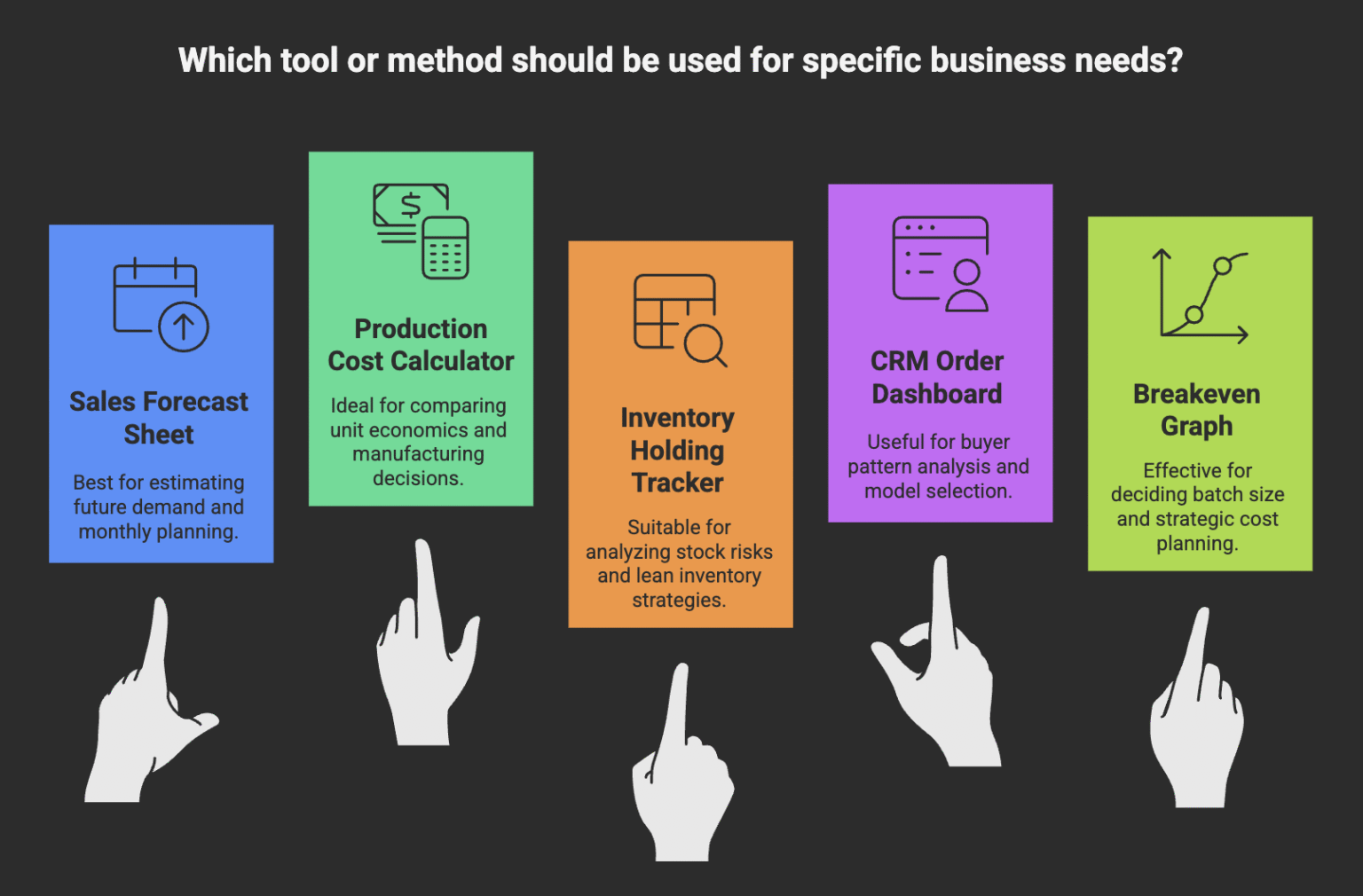 Which tool or method should be used for specific business needs?